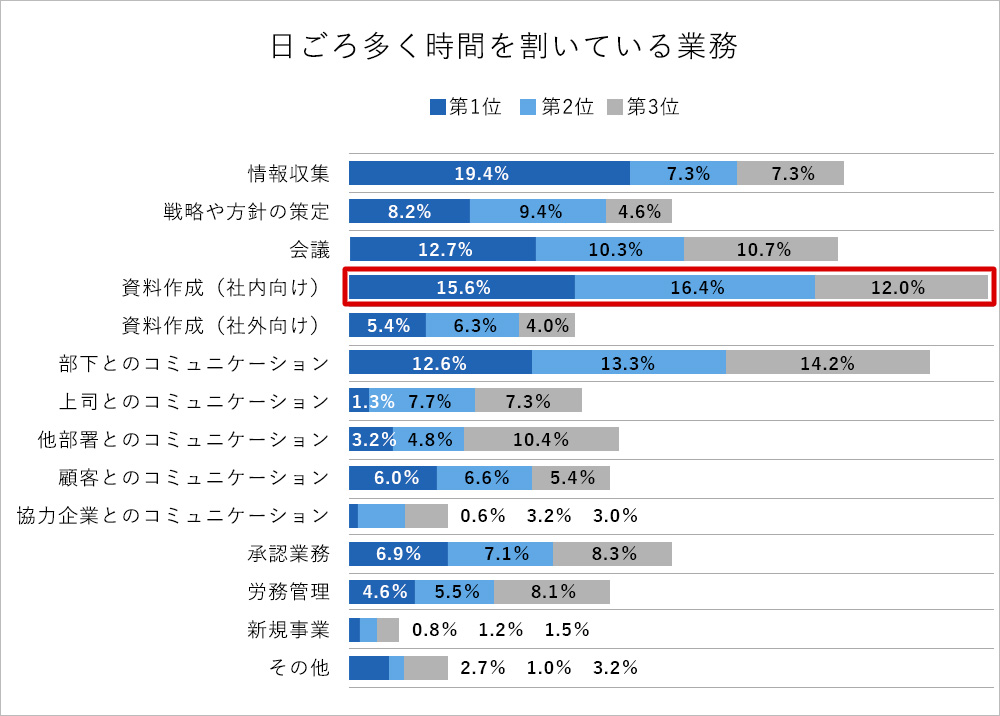 日本企業のミドルマネジャー調査報告書