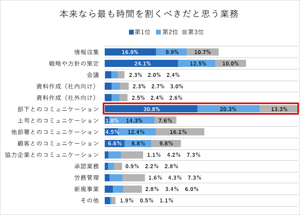 日本企業のミドルマネジャー調査報告書