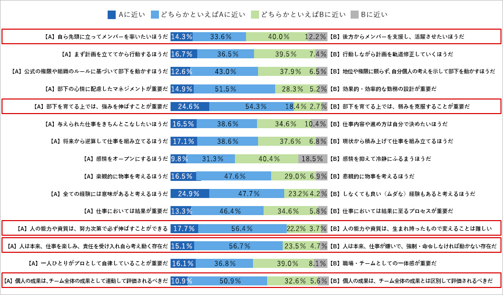 日本企業のミドルマネジャー調査報告書
