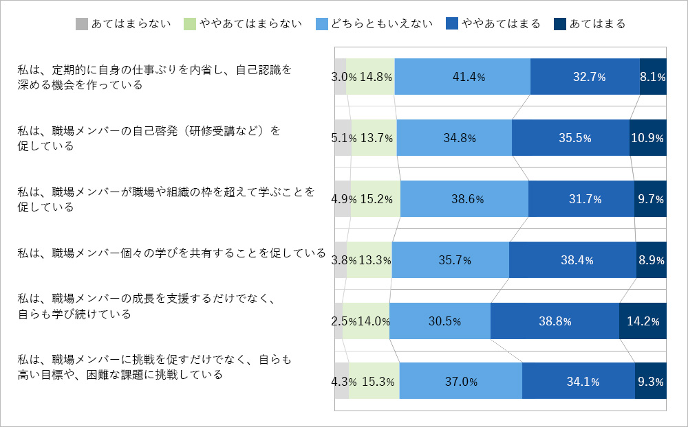 日本企業のミドルマネジャー調査報告書