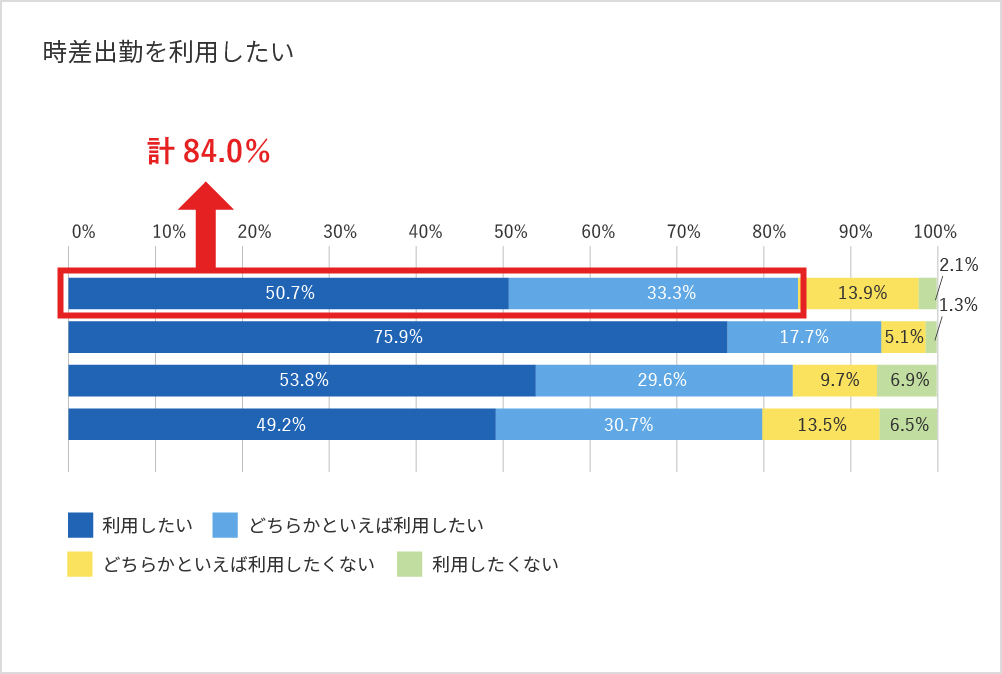 新入社員の会社生活調査結果