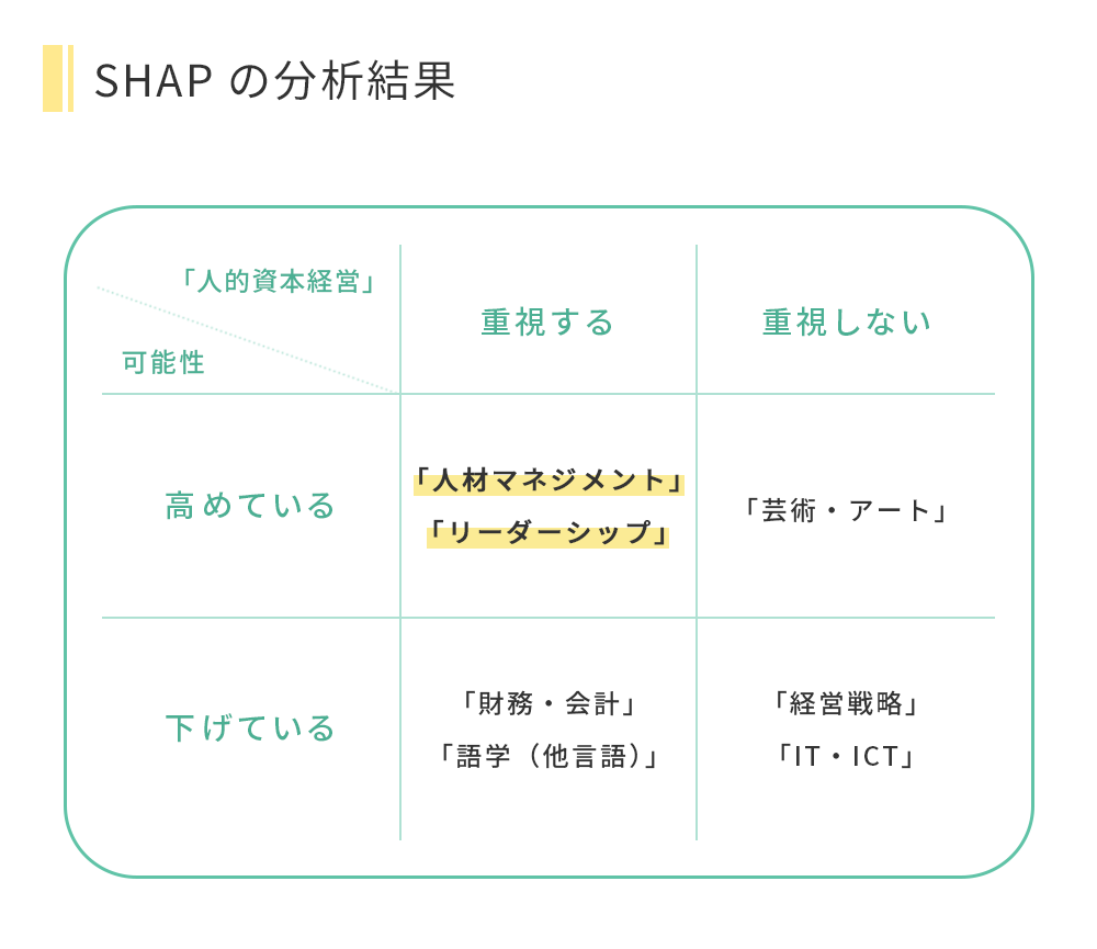 SHAPの分析結果