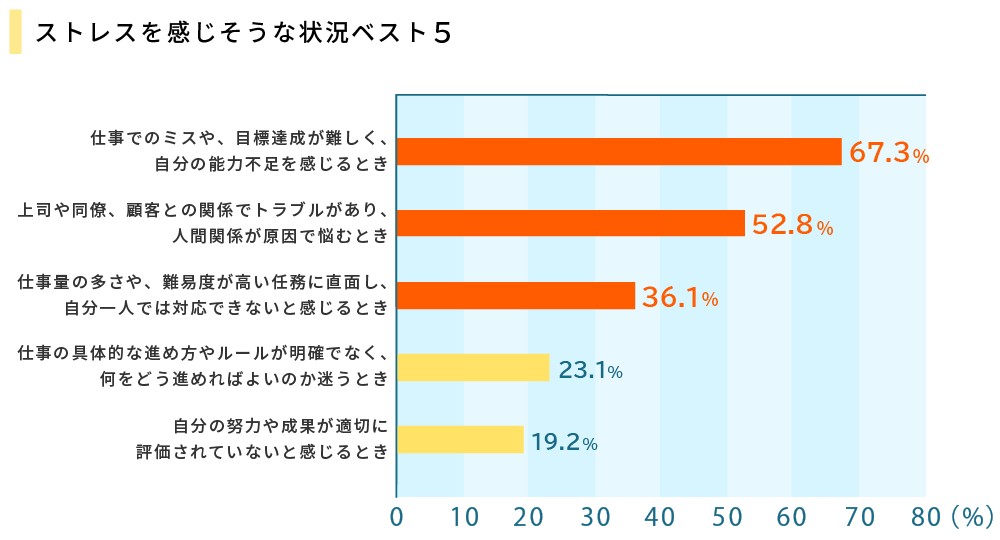 35歳時点での理想の年収