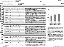 プロ人材特性診断 S-Pro II