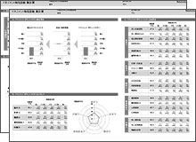 マネジメント特性診断 PASCAL Basic