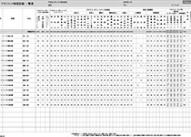 マネジメント特性診断 PASCAL Basic