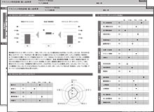 マネジメント特性診断 PASCAL Basic