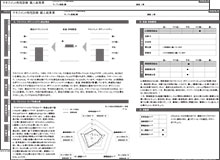 マネジメント特性診断 PASCAL Basic