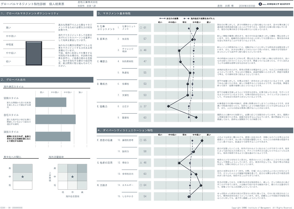グローバルマネジメント特性診断　PASCAL for Global