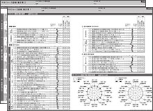 マネジャー力診断 S-ATOM