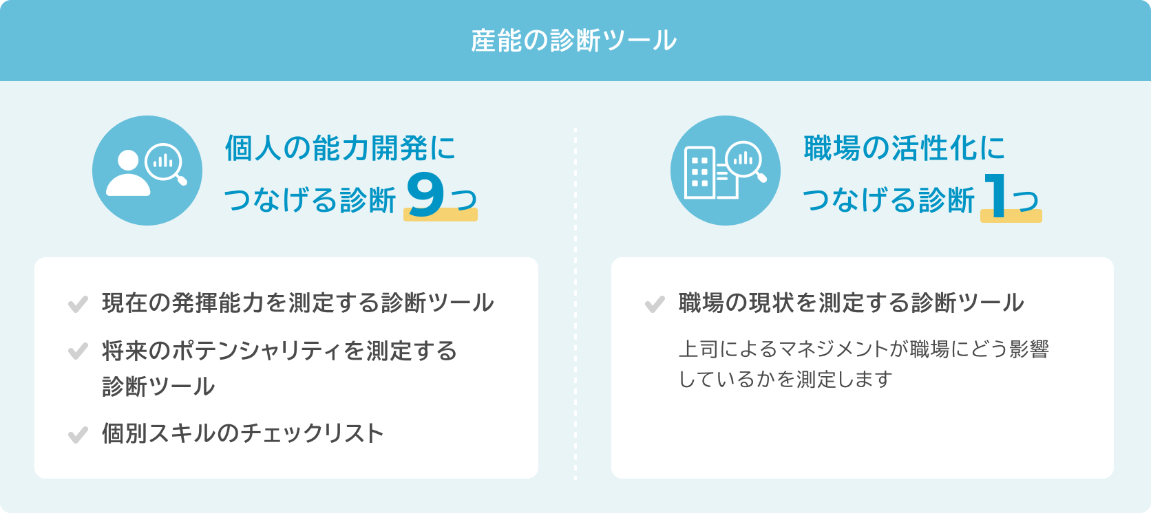 個人の能力開発につなげる診断9つ、職場の活性化につなげる診断1つ