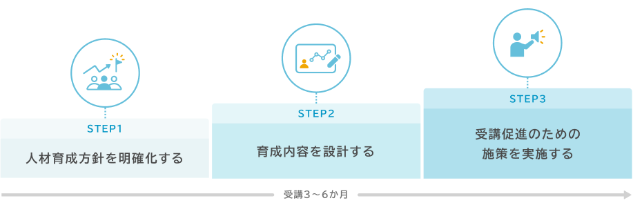 導入準備における3ステップ