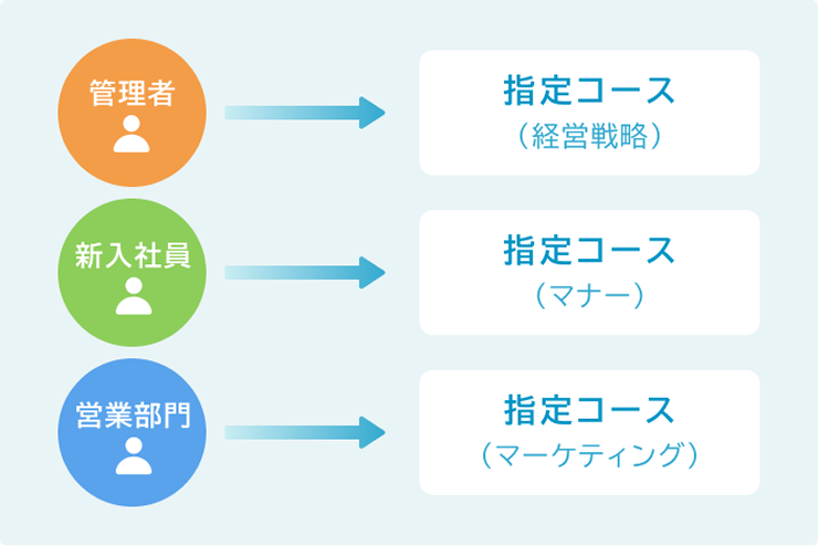 部門教育や階層教育