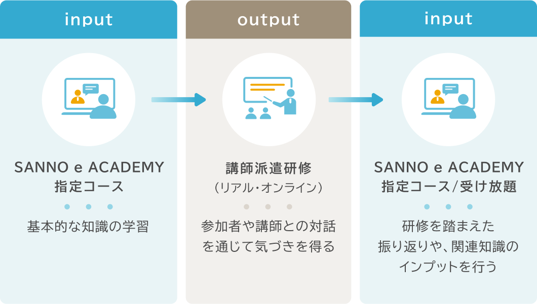 講師派遣研修との組み合わせイメージ