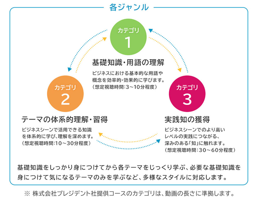 多様な学習スタイルに対応