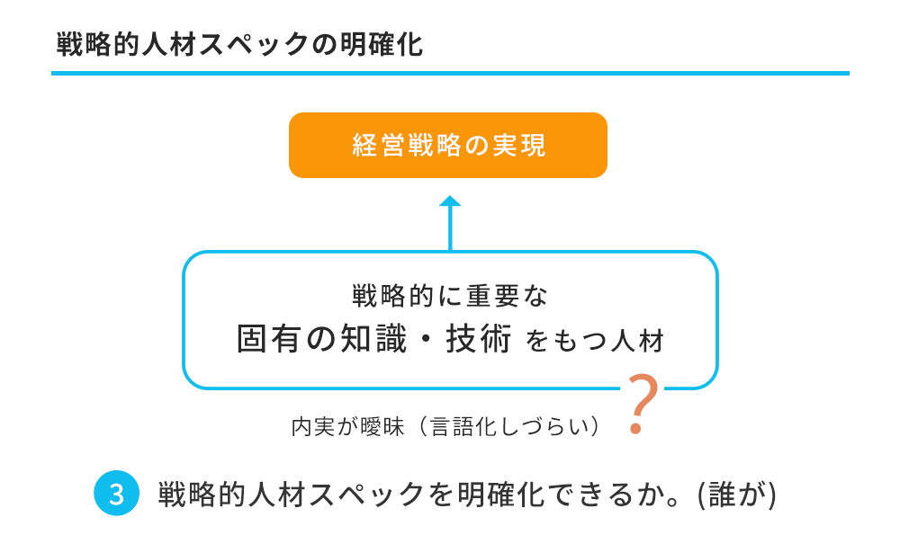 戦略的人材スペックの明確化