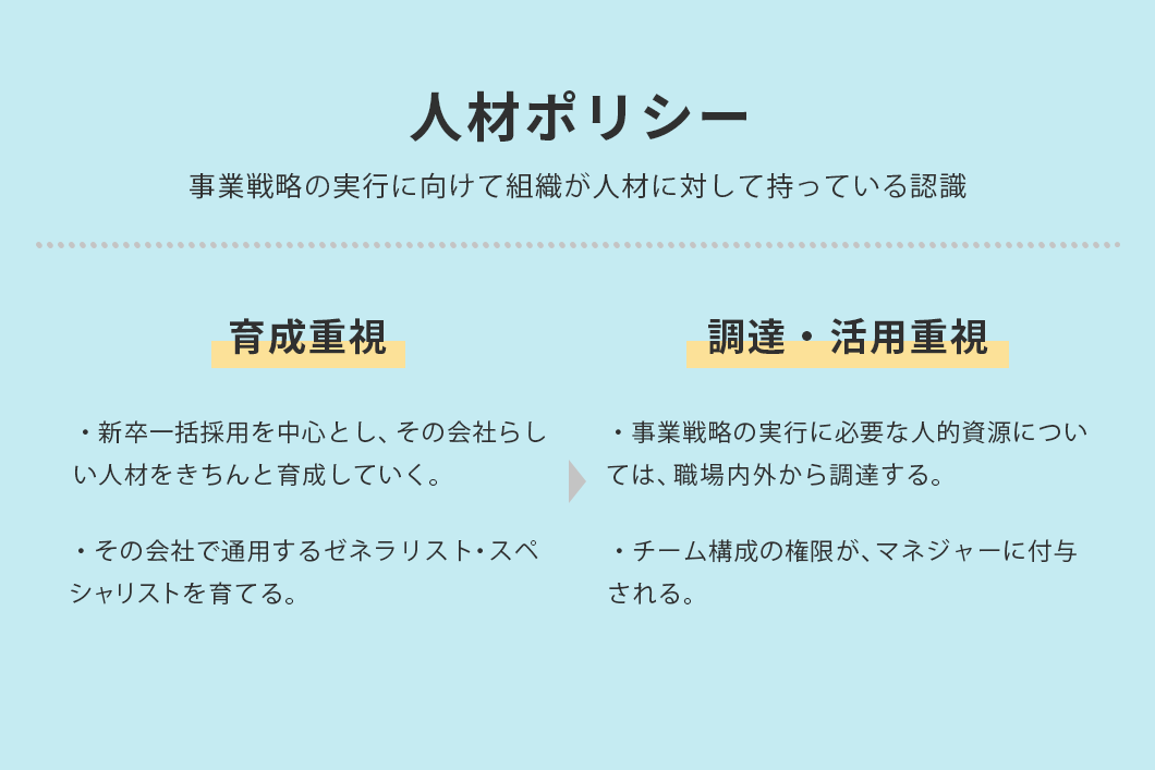 人材ポリシー