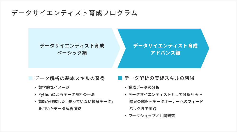 データサイエンティスト育成プログラム