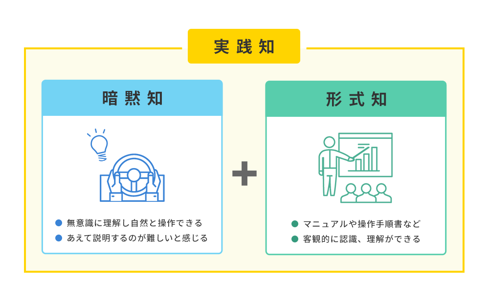 実践知