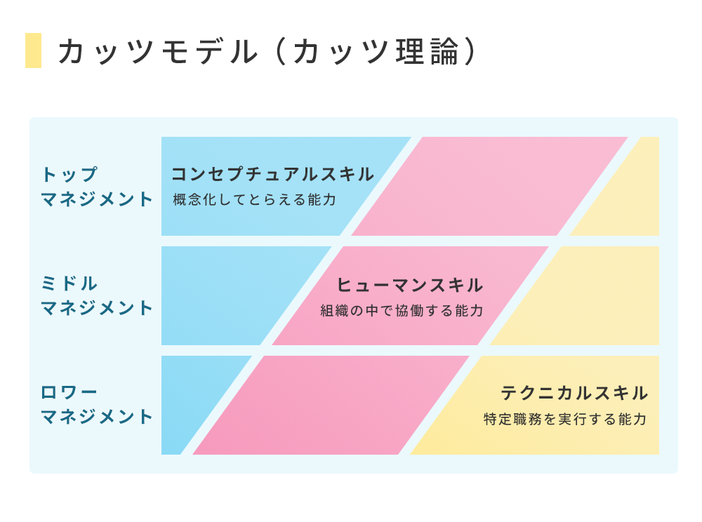 カッツモデル