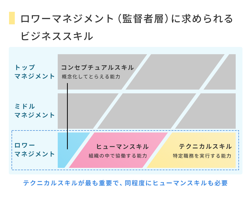 ロワーマネジメント