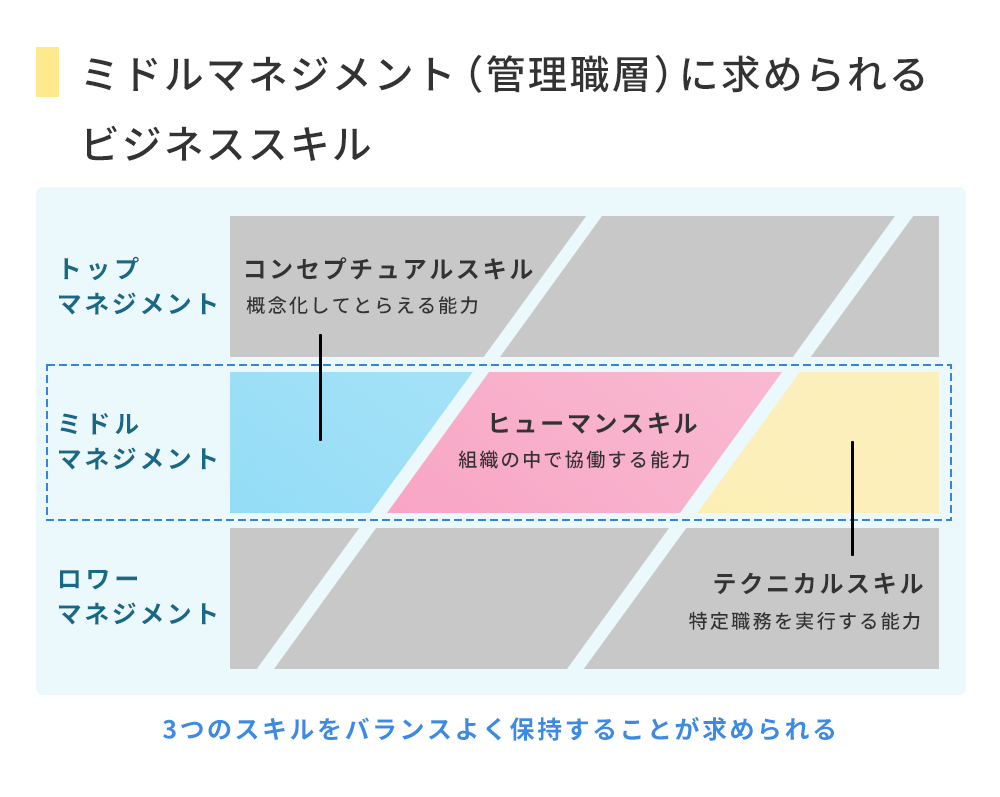 ミドルマネジメント