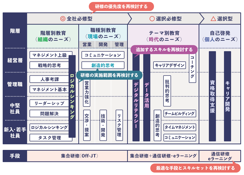 教育体系イメージ