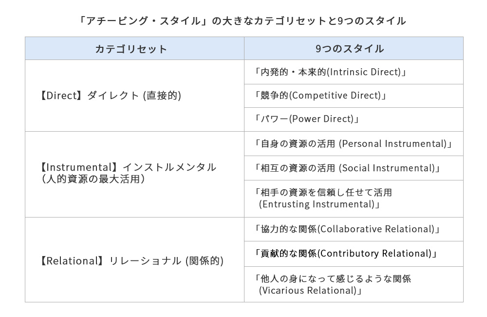 アチーピング・スタイル