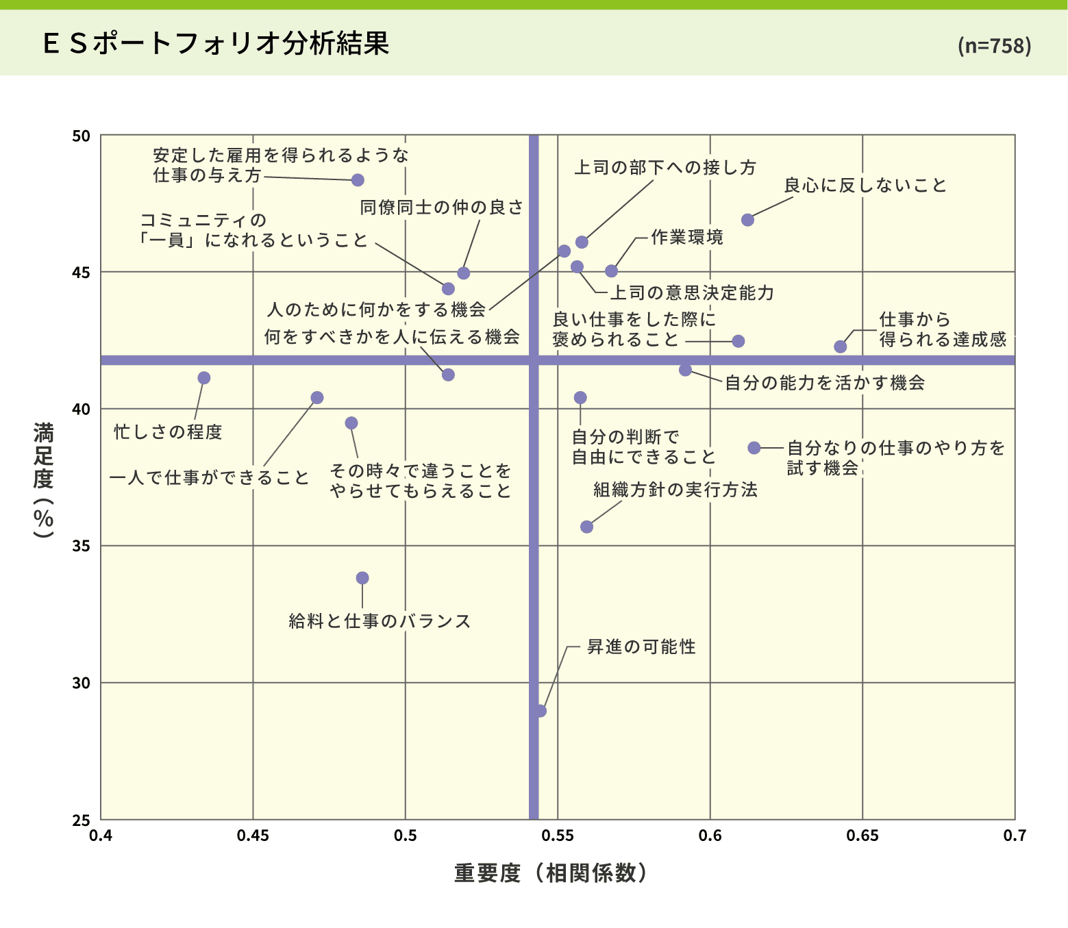 ESポートフォリオ分析結果