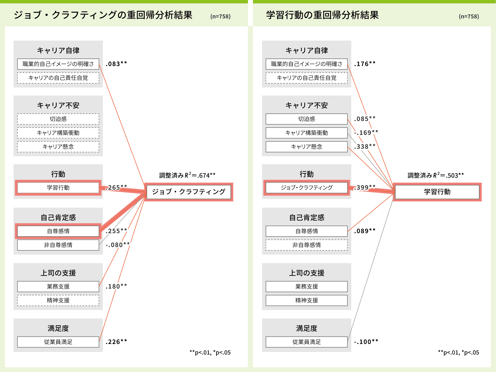 2つの表