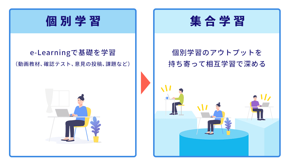 カリキュラムイラスト