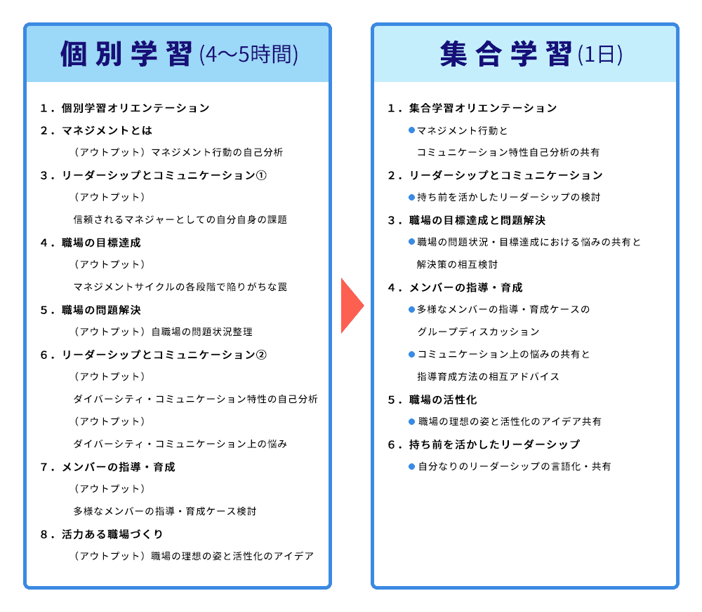 カリキュラム内容