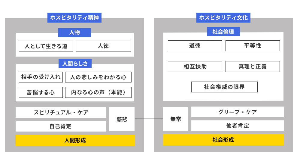 ホスピタリティの概念