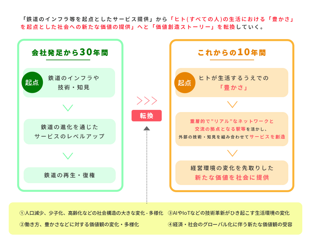 変革2027