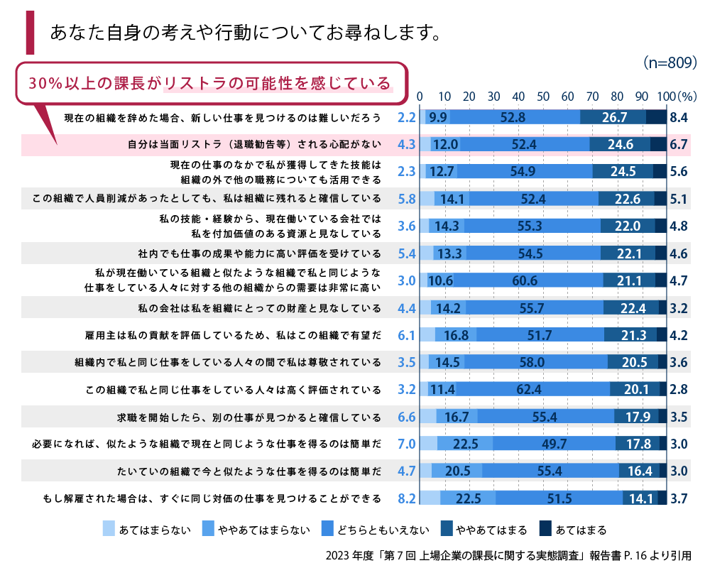 課長の感じていること