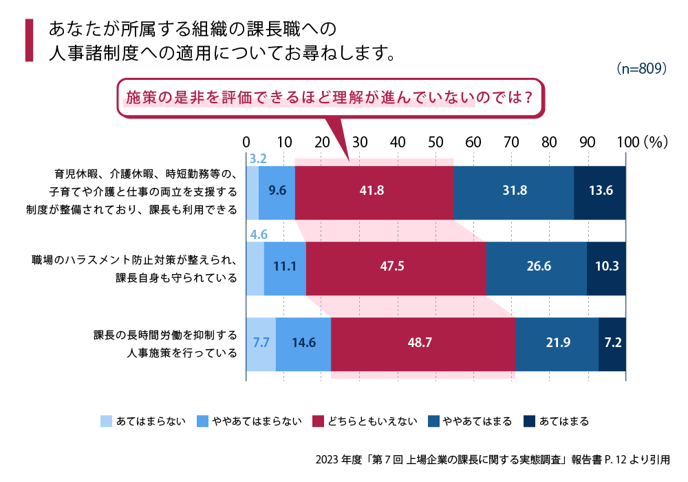 課長向け人事諸制度