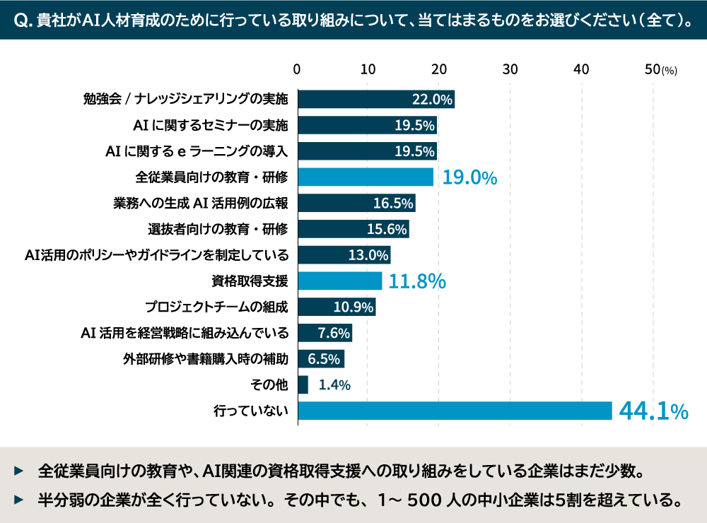 AI人材育成アンケート