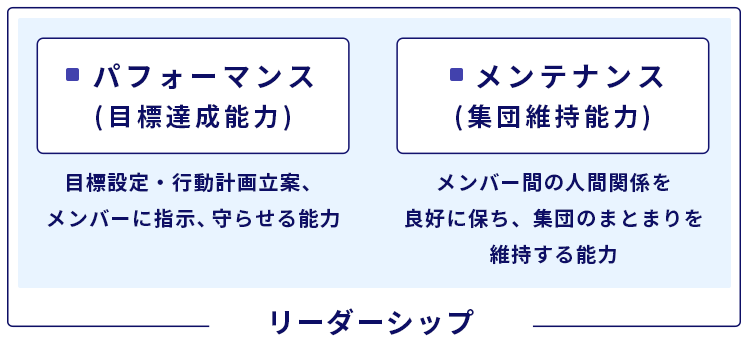 三隈二不二「PM理論」