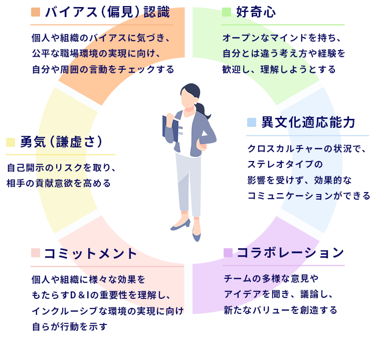 インクルーシブリーダーシップの6つの特徴