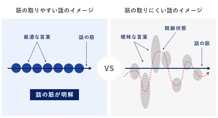 話のイメージ