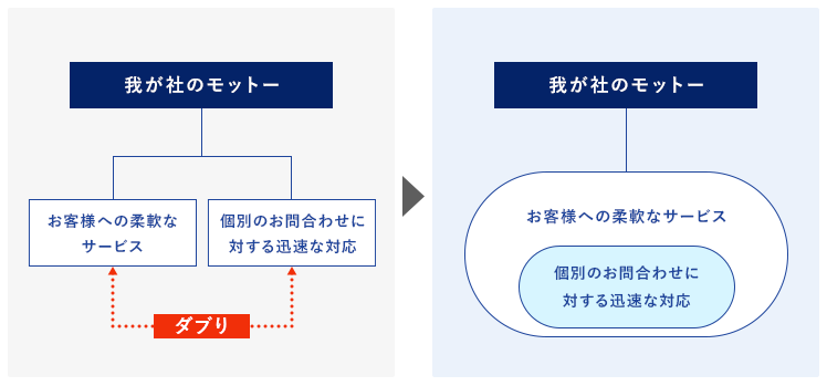 わが社のモットー