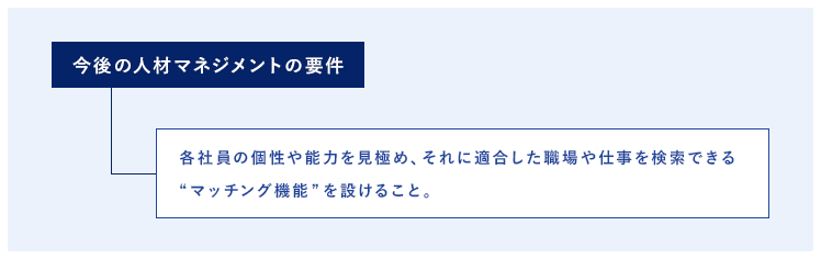 人材マネジメントの要件