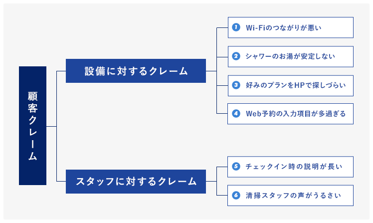 ロジックツリー①