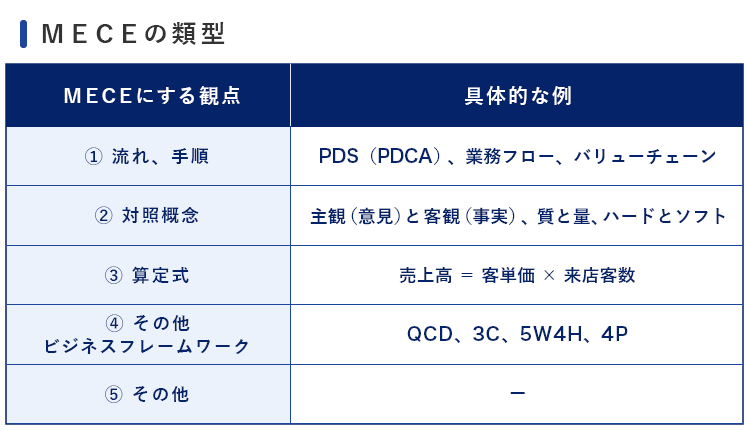 MECEの概要