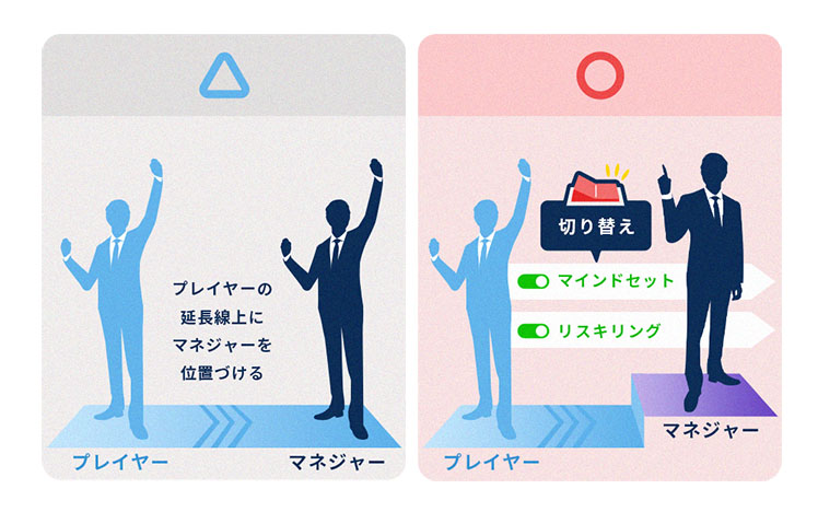 マインドセットとリスキリング