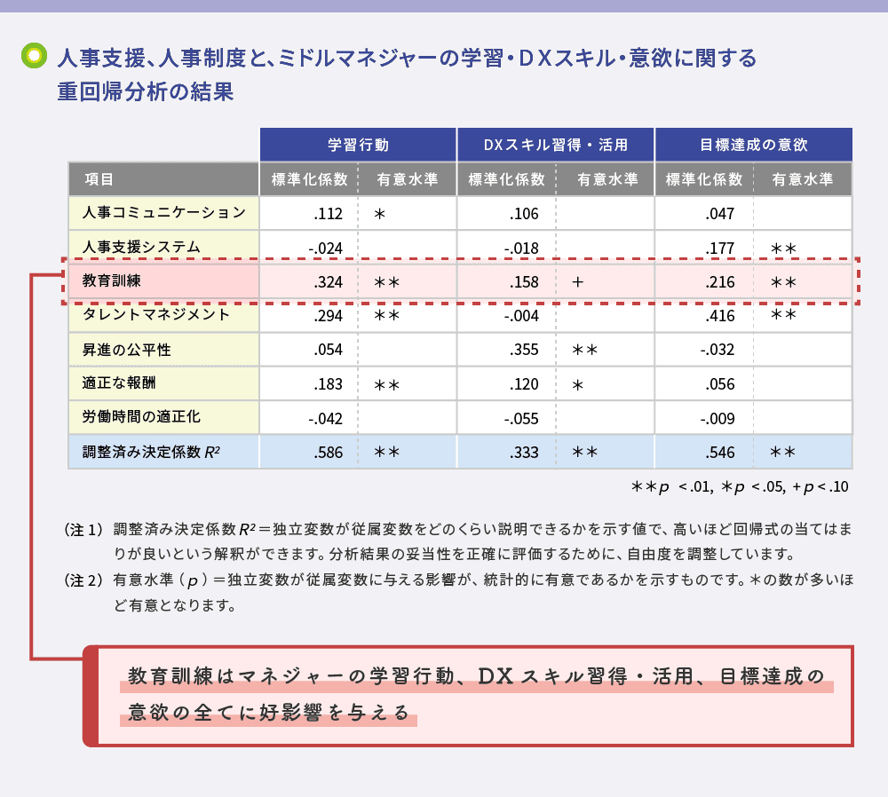 調査結果