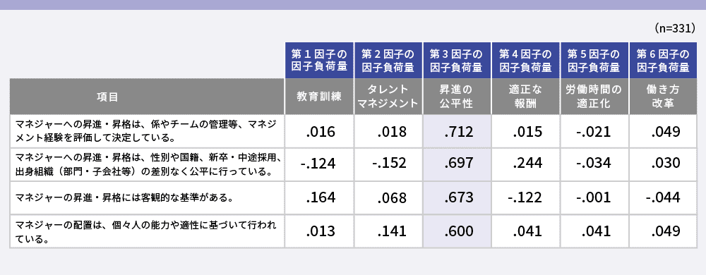 昇進の公平性