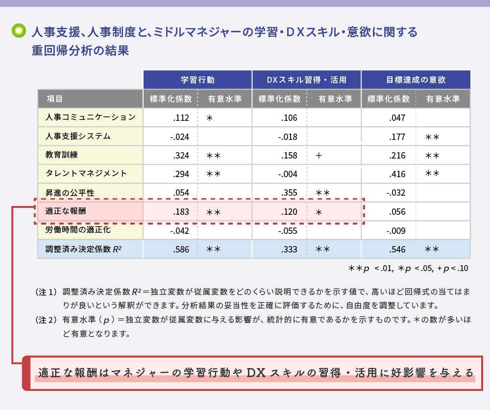 適正な報酬