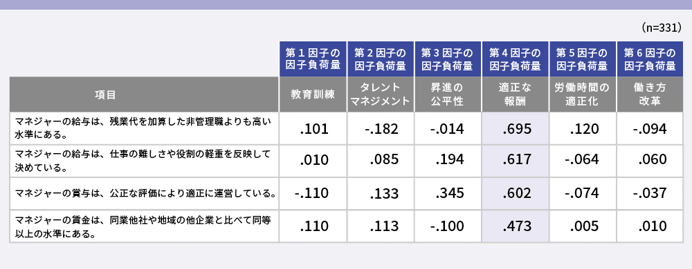 適正な報酬