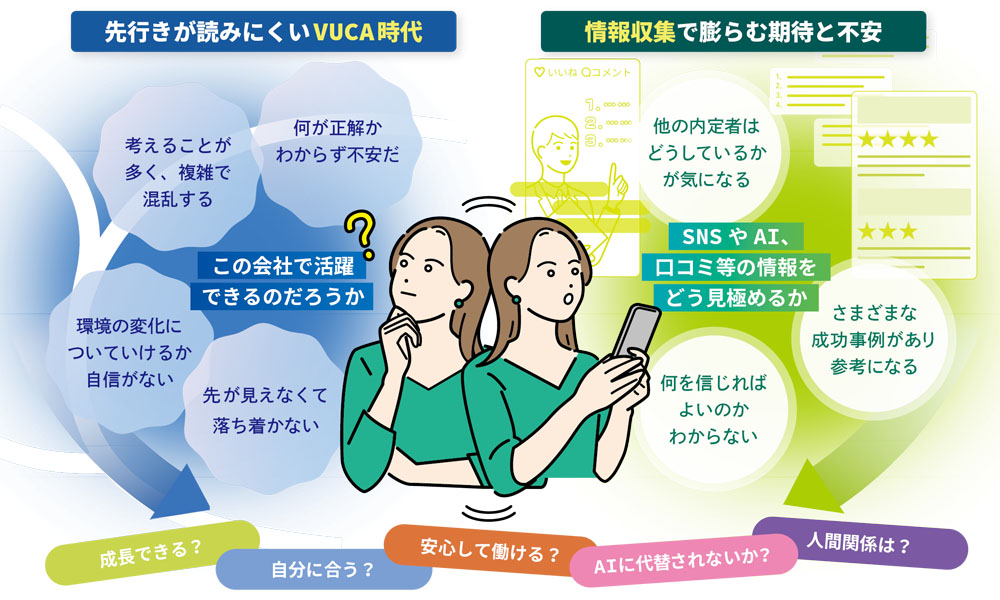 なぜ今、内定者教育を見直す必要があるのか